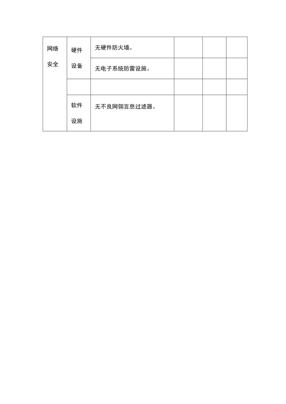 学校安全隐患自查整改记录（技防、网络安全部分）.docx_第3页