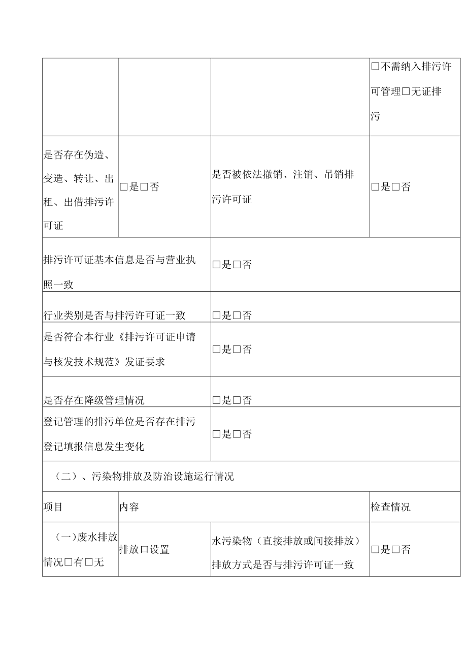 徐州市生态环境现场执法检查事项清单（2022版）.docx_第2页