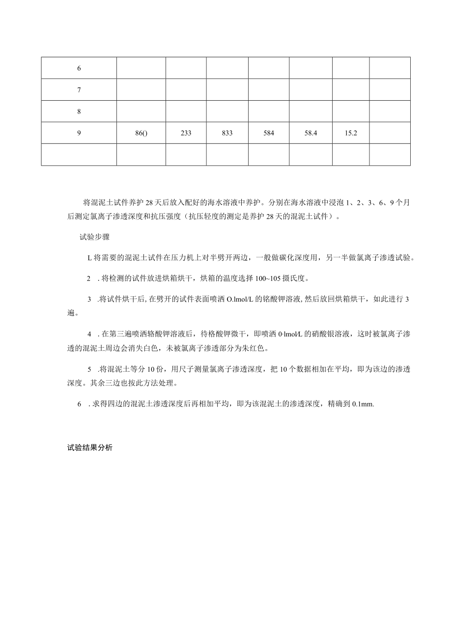 抗氯离子试验.docx_第3页