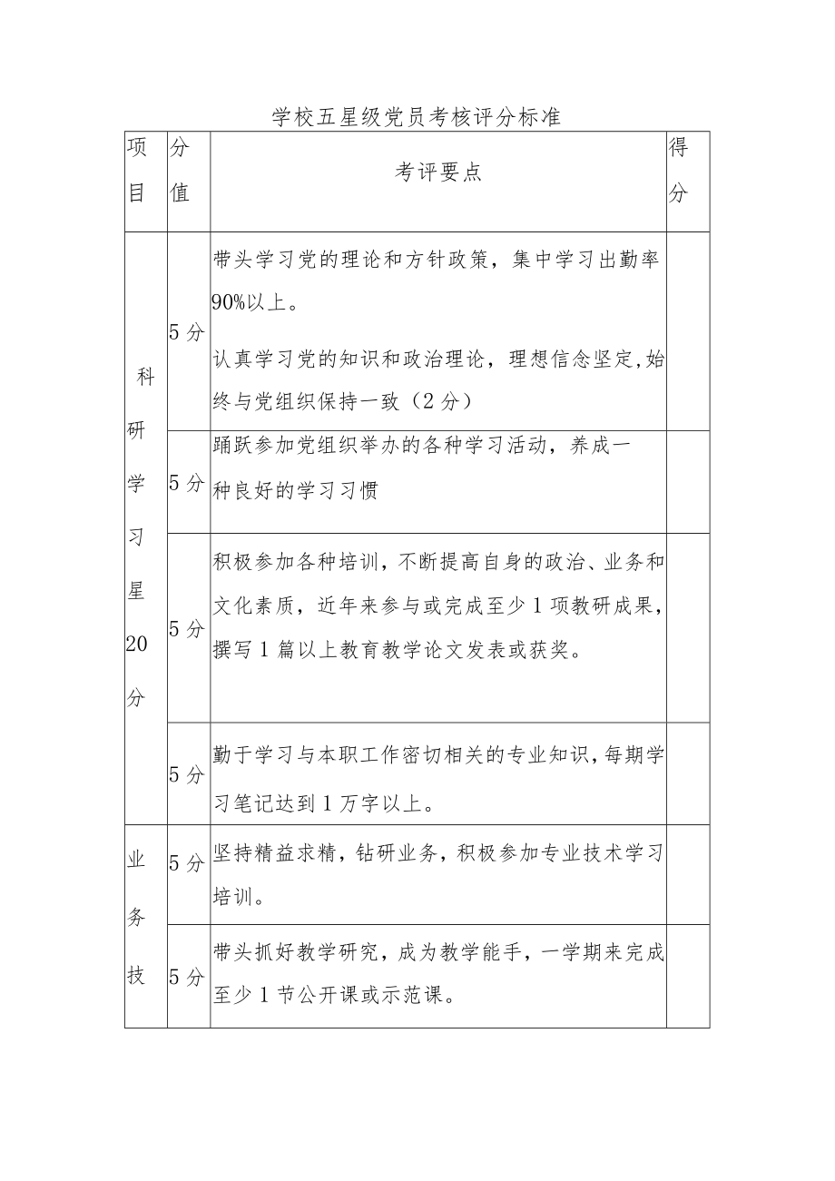 学校五星级党员考核评分标准（表格）.docx_第1页