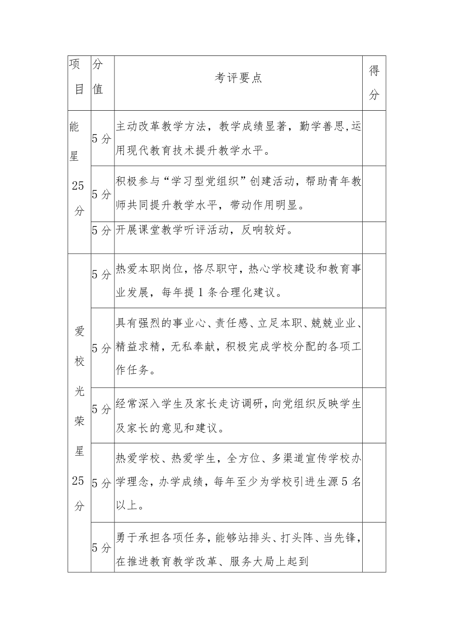 学校五星级党员考核评分标准（表格）.docx_第2页