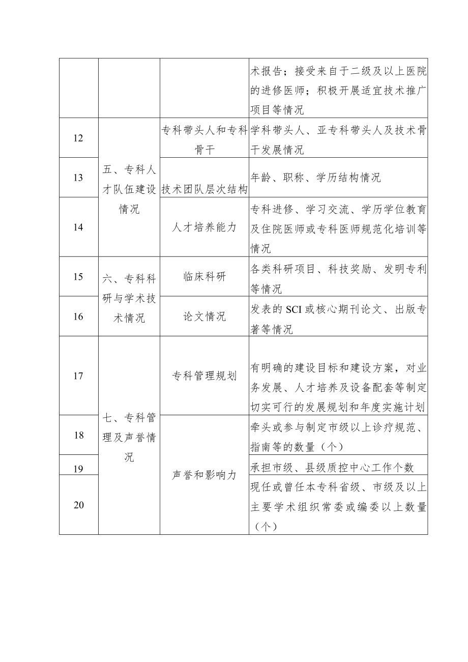 市级临床重点专科建设项目遴选指标体系.docx_第2页