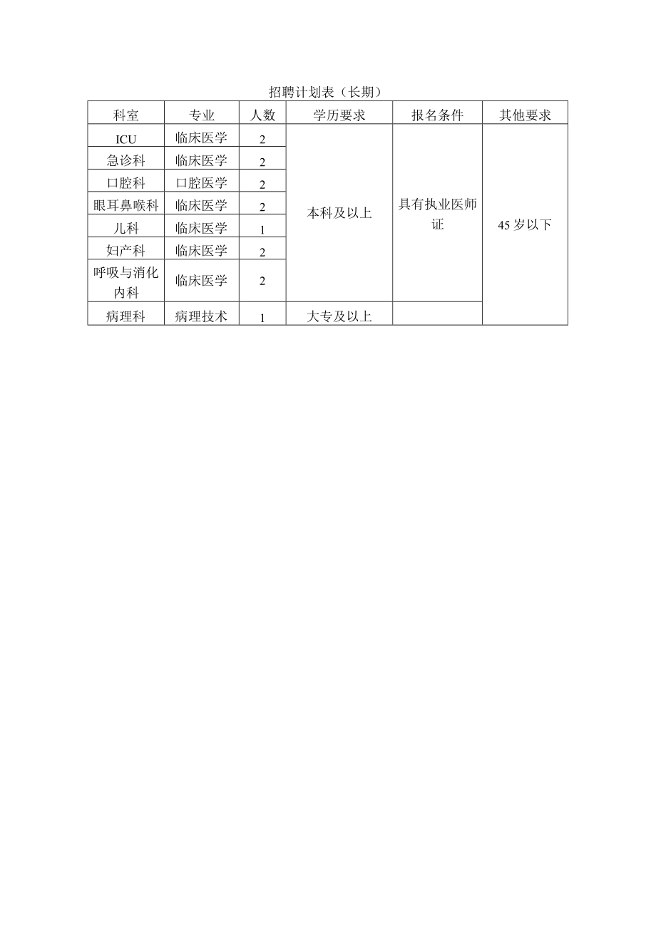 招聘计划表（长期）.docx_第1页