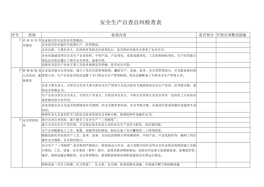 安全生产自查自纠检查表.docx_第1页