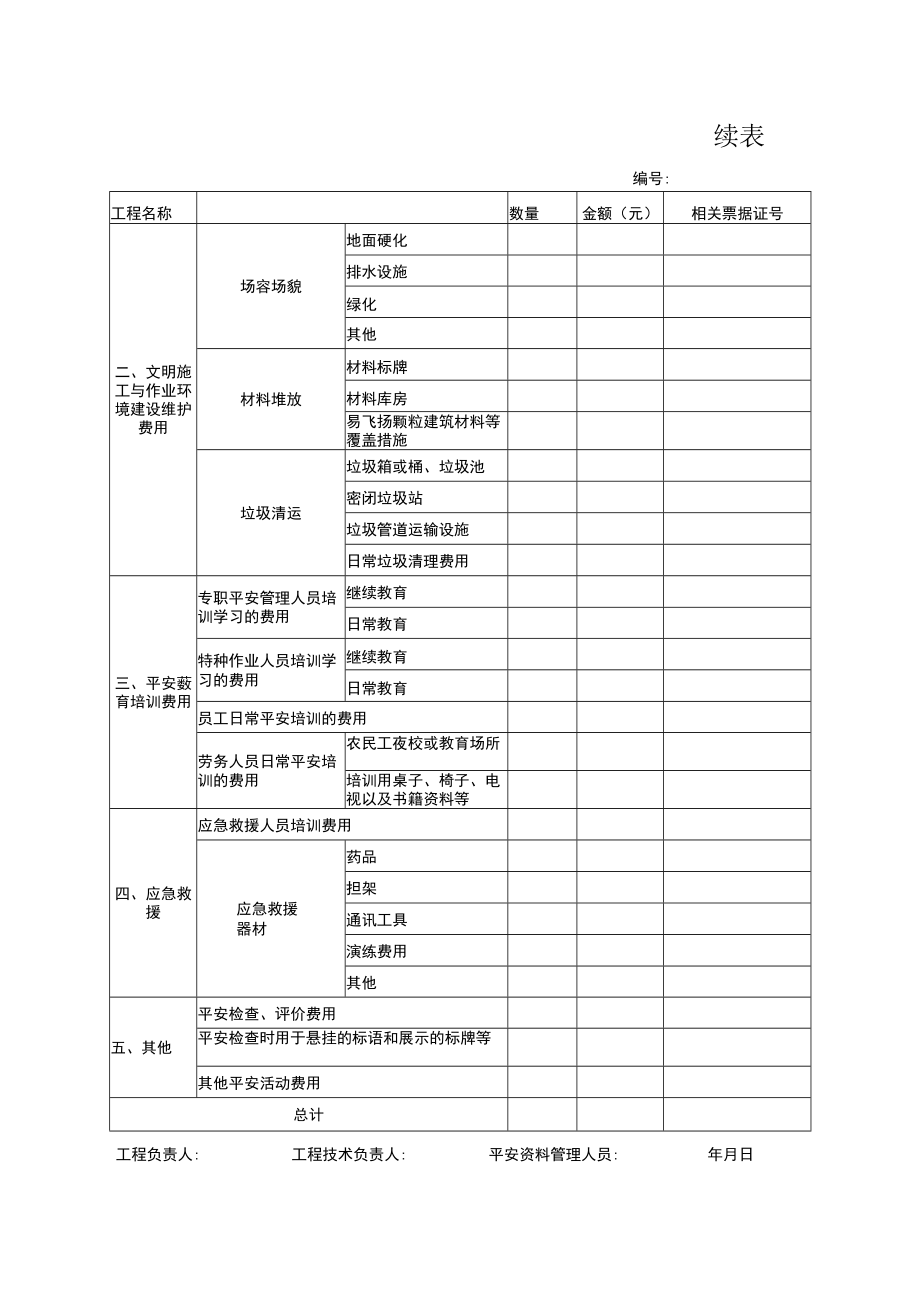 安全生产、文明施工措施费用报告表.docx_第3页