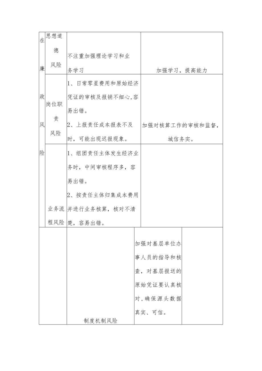 岗位廉政风险点查找和防控措施表.docx_第2页