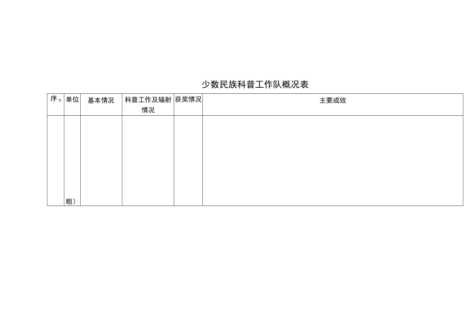 少数民族科普工作队概况表.docx_第1页