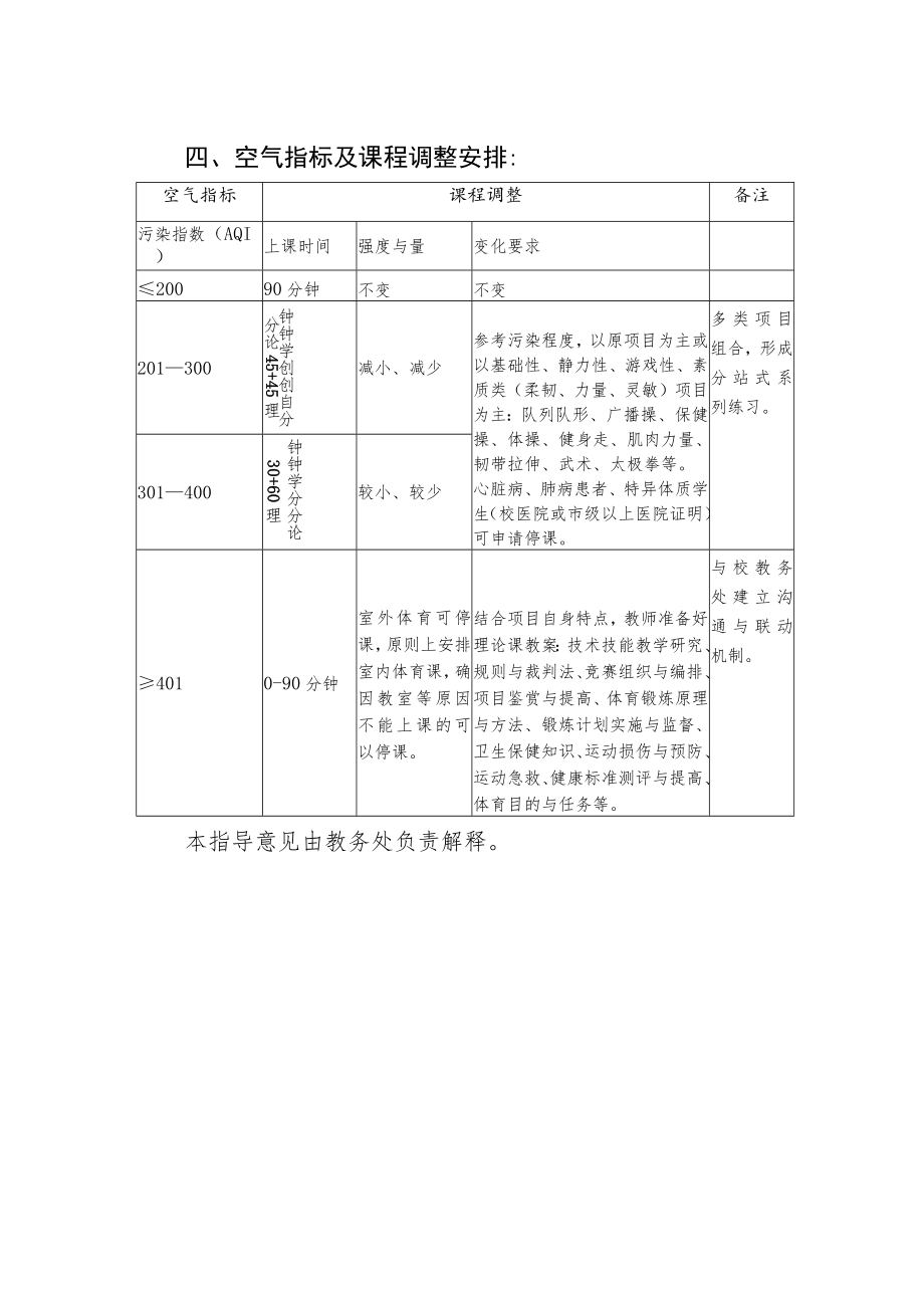 大学关于雾霾天气室外体育课教学的指导意见.docx_第2页