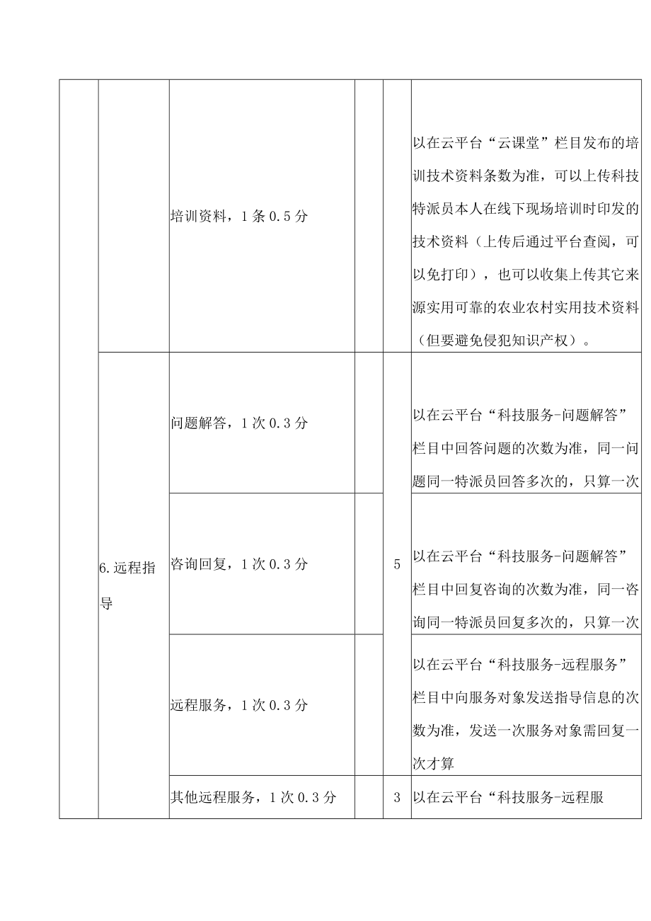 广西壮族自治区乡村科技特派员科技服务积分表.docx_第3页