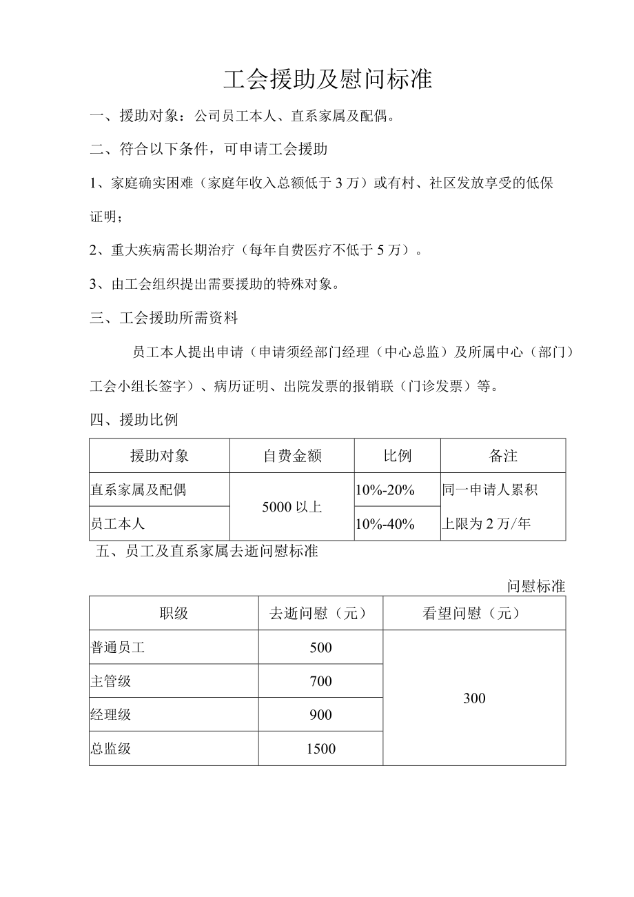 工会援助及慰问标准.docx_第1页