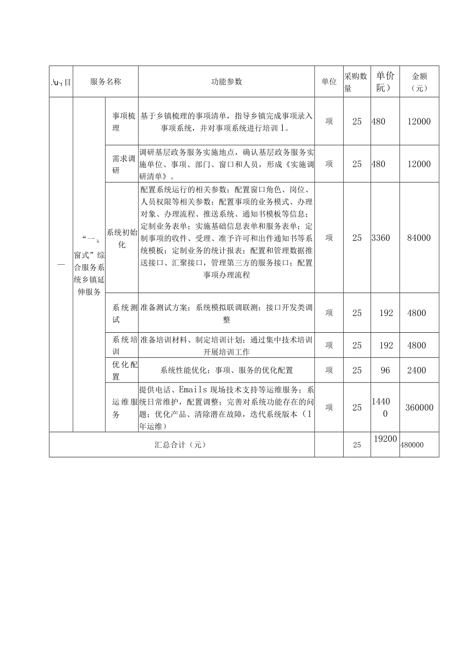 工程建设项目进场交易登记表.docx_第2页