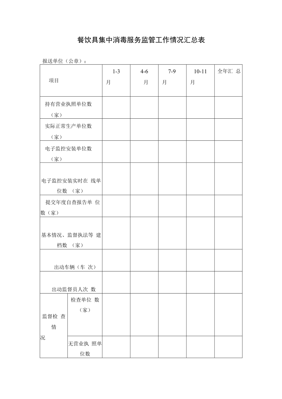 餐饮具集中消毒服务监管工作情况汇总表.docx_第1页