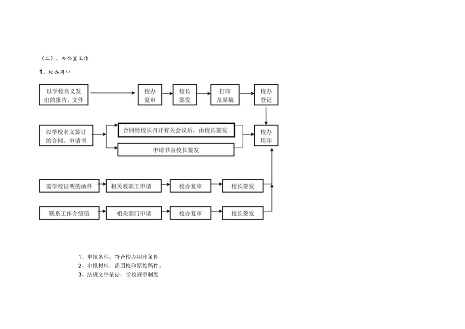 邛崃市南街小学常规管理工作处理流程图.docx_第2页