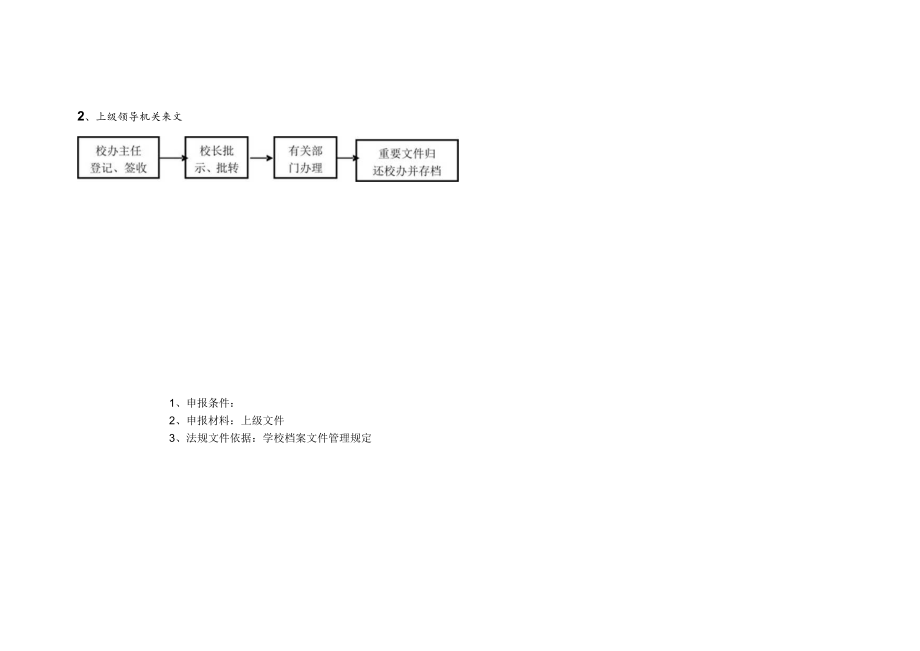 邛崃市南街小学常规管理工作处理流程图.docx_第3页