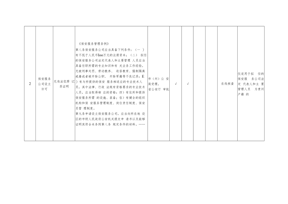 贵州省实行告知承诺制的证明事项目录.docx_第2页