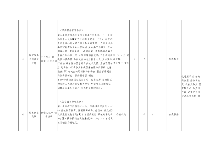 贵州省实行告知承诺制的证明事项目录.docx_第3页