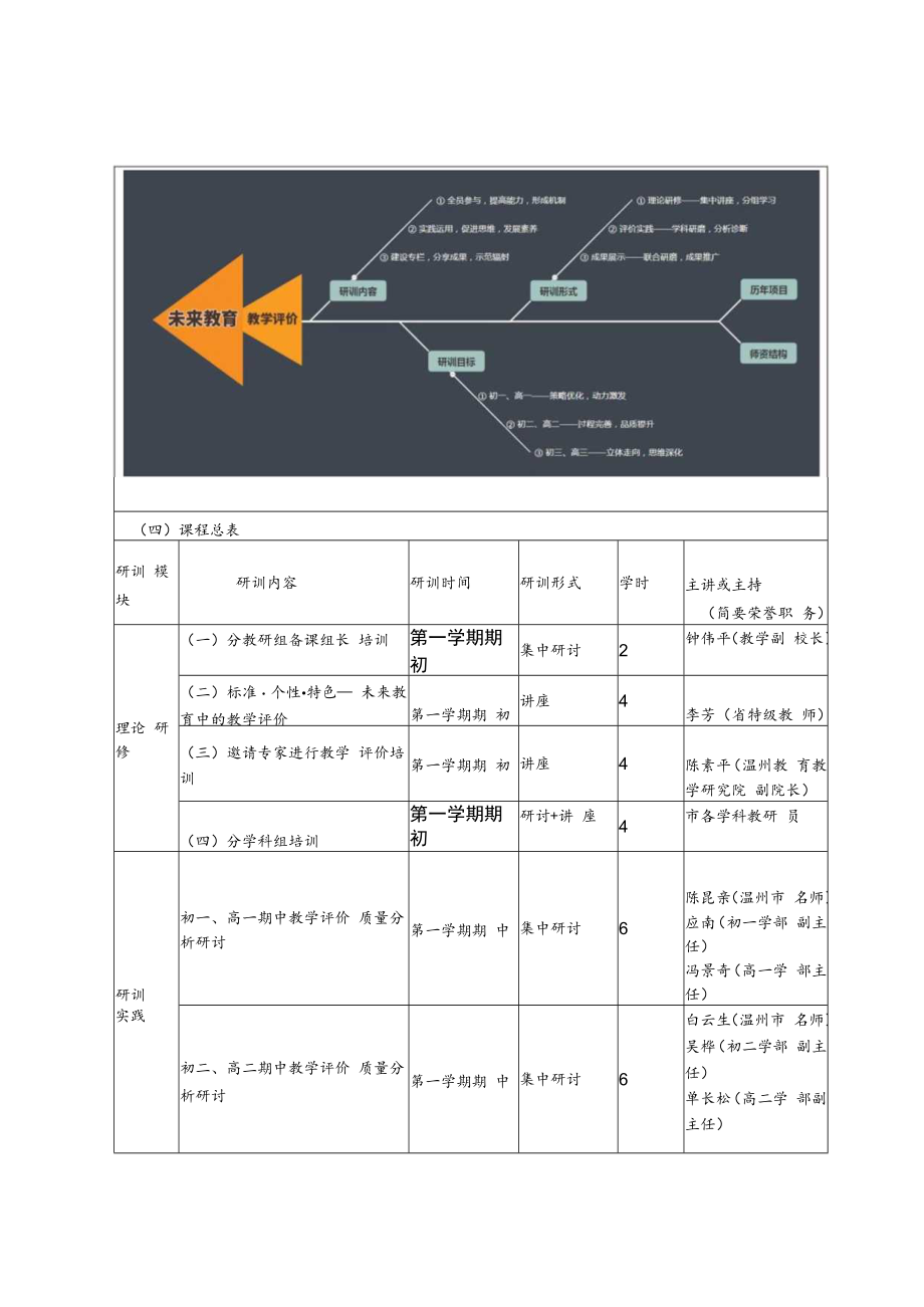 温州市局直属学校校本研训项目申报书.docx_第3页