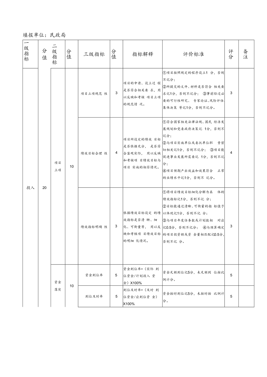 芷江侗族自治县民政局2019年其他农村社会救济资金绩效评价报告.docx_第3页