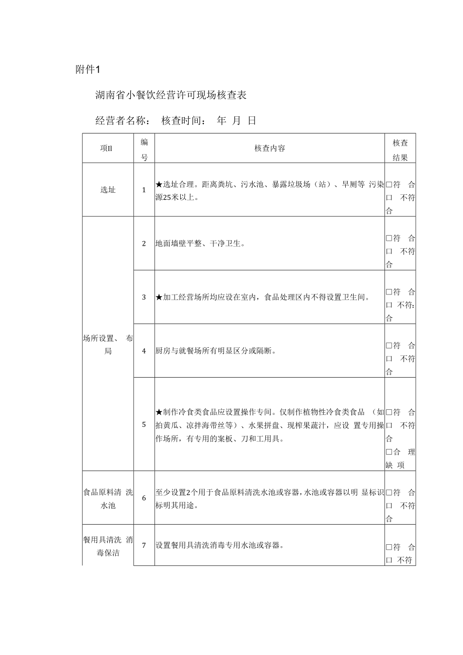 湖南省小餐饮经营许可现场核查表.docx_第1页