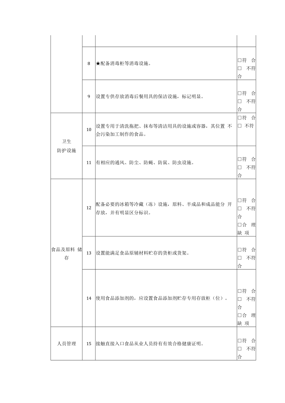 湖南省小餐饮经营许可现场核查表.docx_第2页