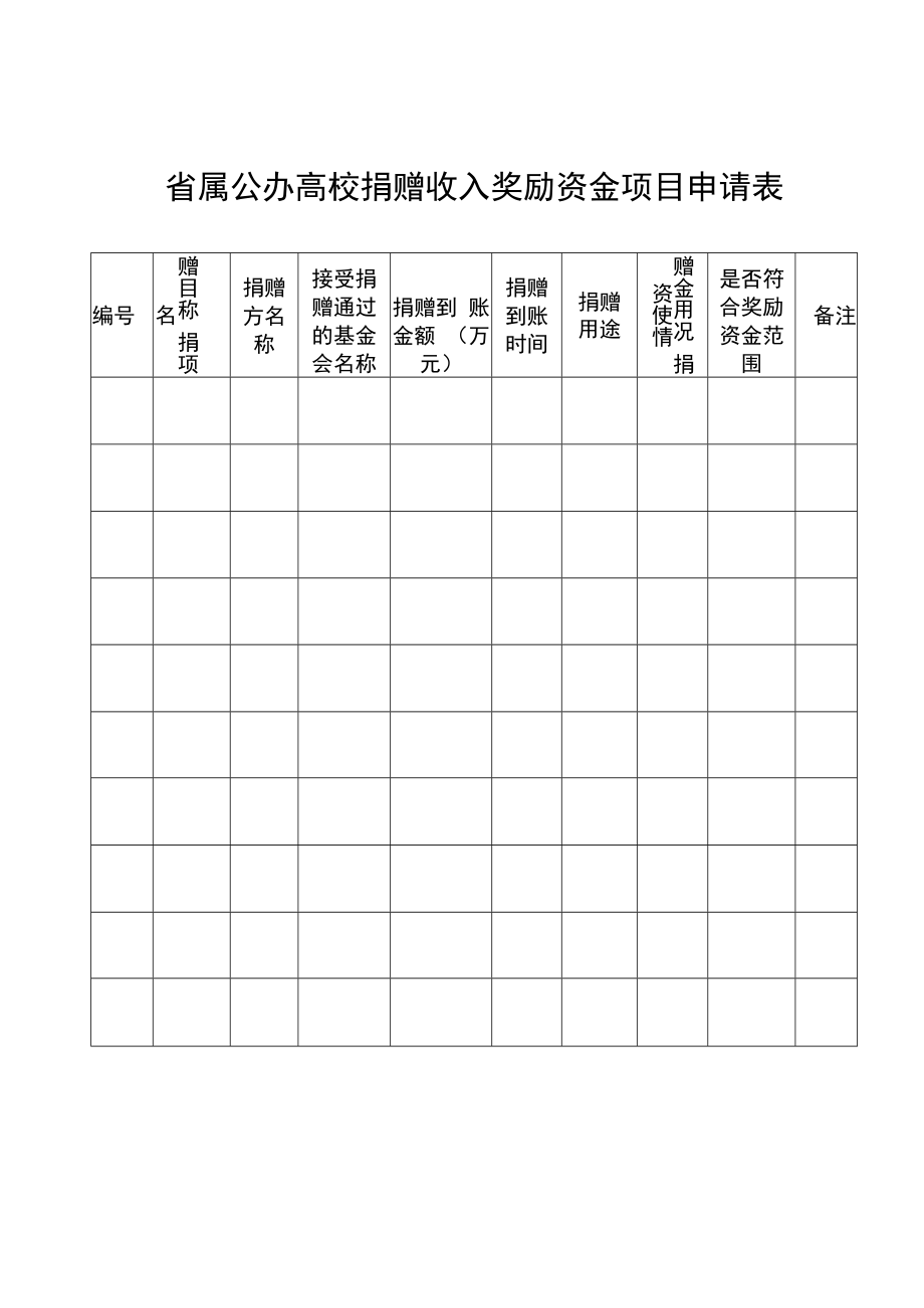 省属公办高校捐赠收入奖励资金项目申请书.docx_第3页