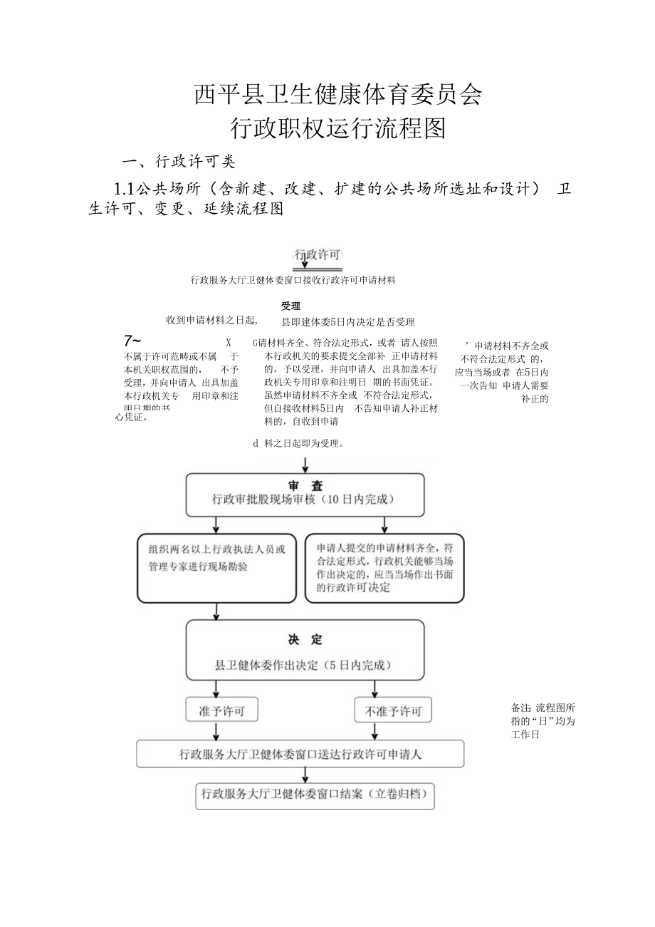 西平县卫生健康体育委员会行政职权运行流程图.docx_第1页