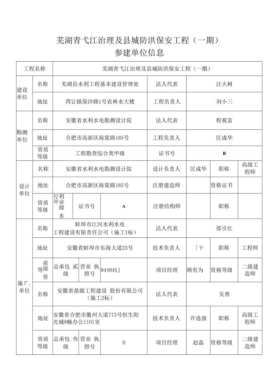 芜湖青弋江治理及县城防洪保安工程一期参建单位信息.docx_第1页