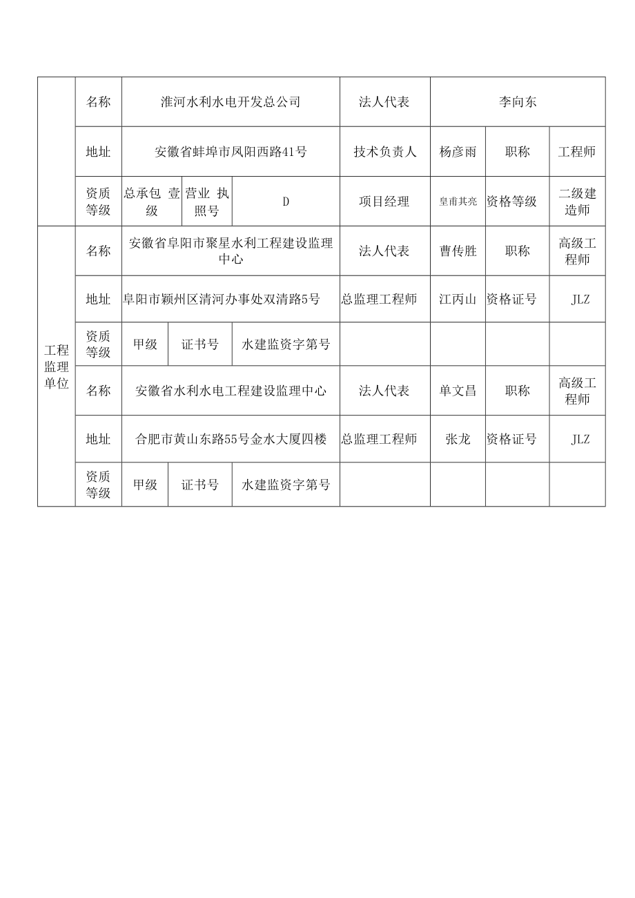 芜湖青弋江治理及县城防洪保安工程一期参建单位信息.docx_第2页