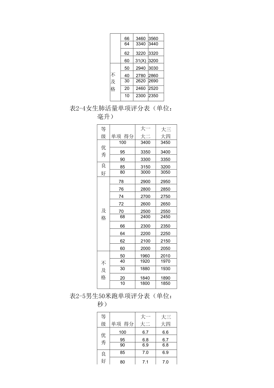 表2 单项指标评分表.docx_第3页