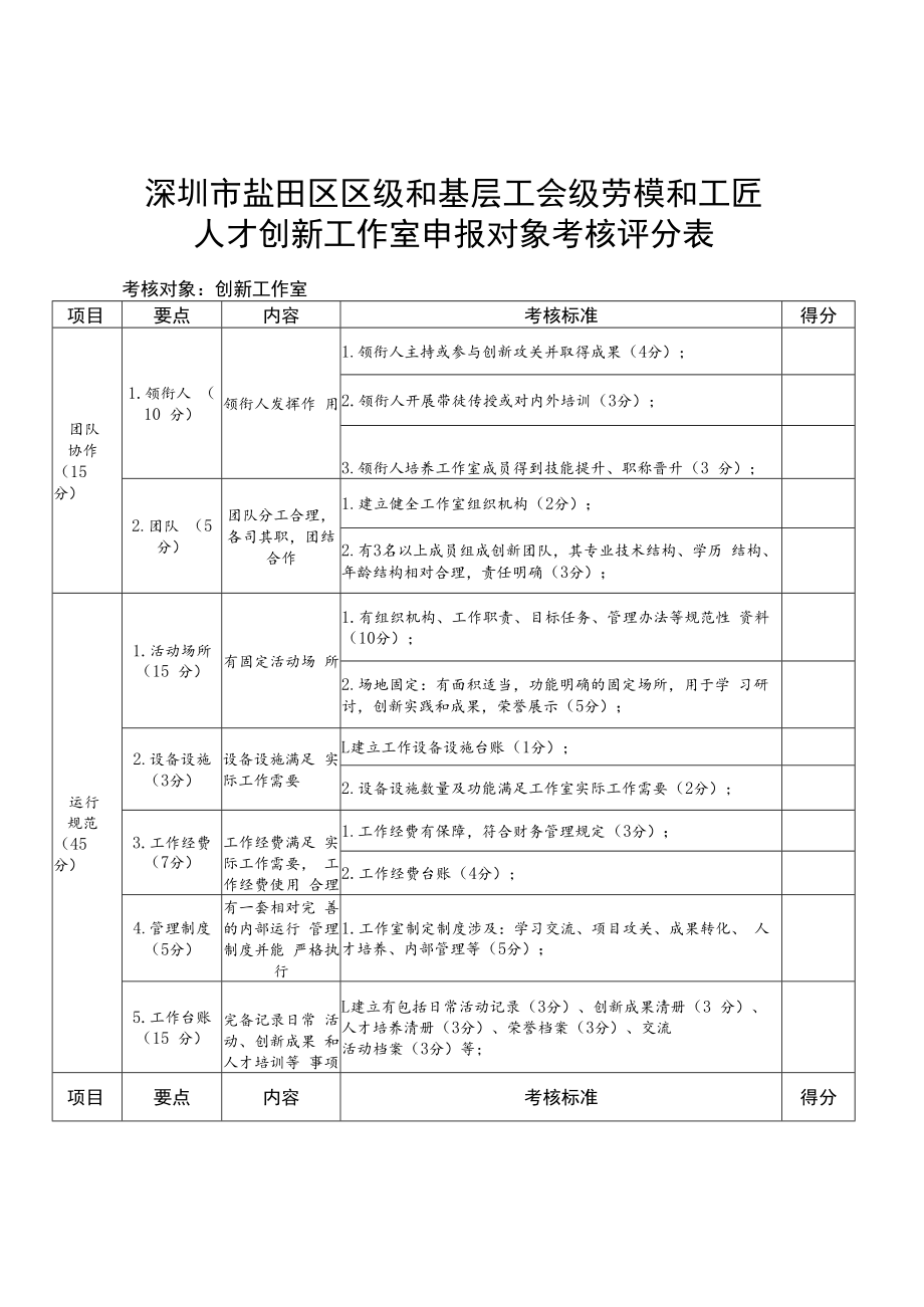 深圳市盐田区区级和基层工会级劳模和工匠人才创新工作室申报对象考核评分表.docx_第1页