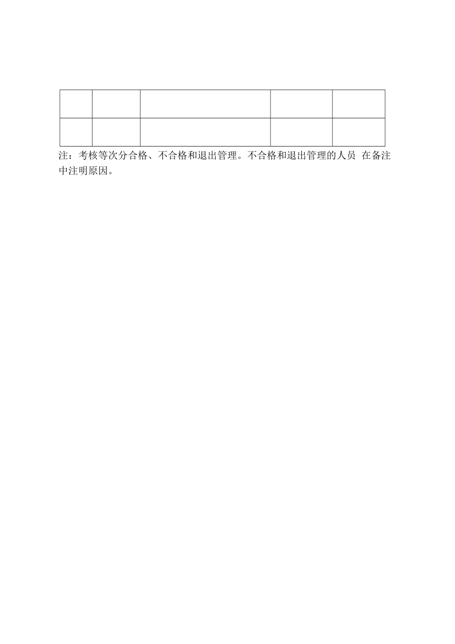 衢州市新“115人才”工程培养人员中期考核结果汇总表.docx_第2页