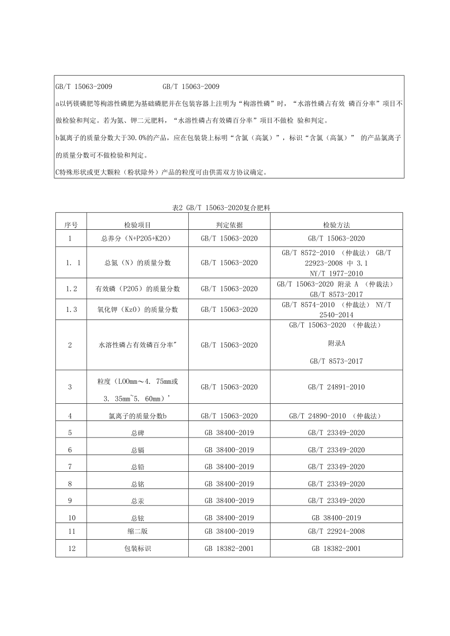 重庆市复混肥料产品质量监督抽查实施细则2022年.docx_第3页