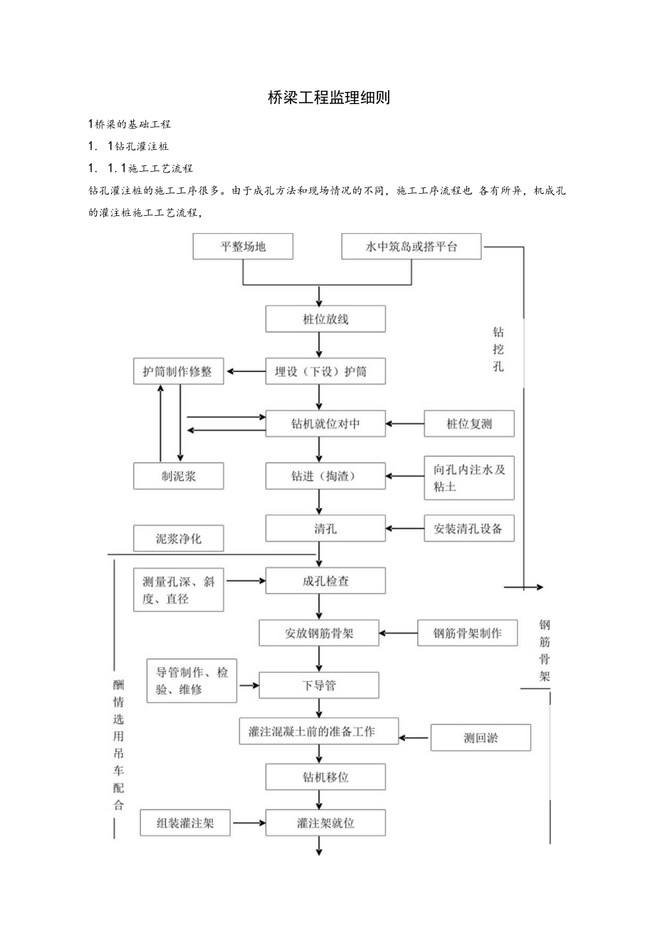 桥梁工程监理细则.docx_第1页