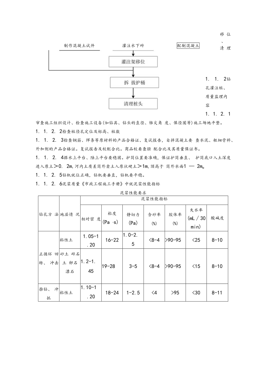 桥梁工程监理细则.docx_第2页