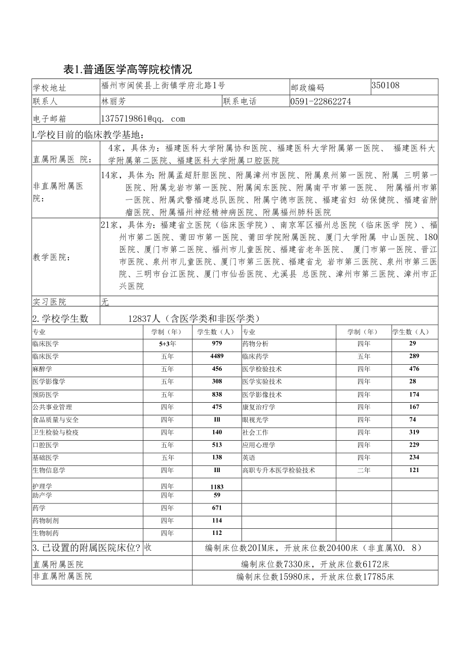 福建省住院医师规范化培训基地申报表.docx_第3页