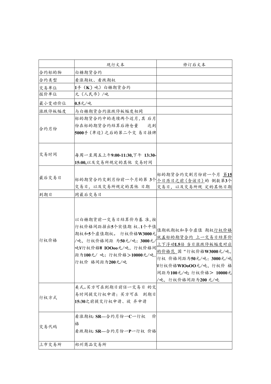 郑州商品交易所期权合约文本修订案.docx_第2页