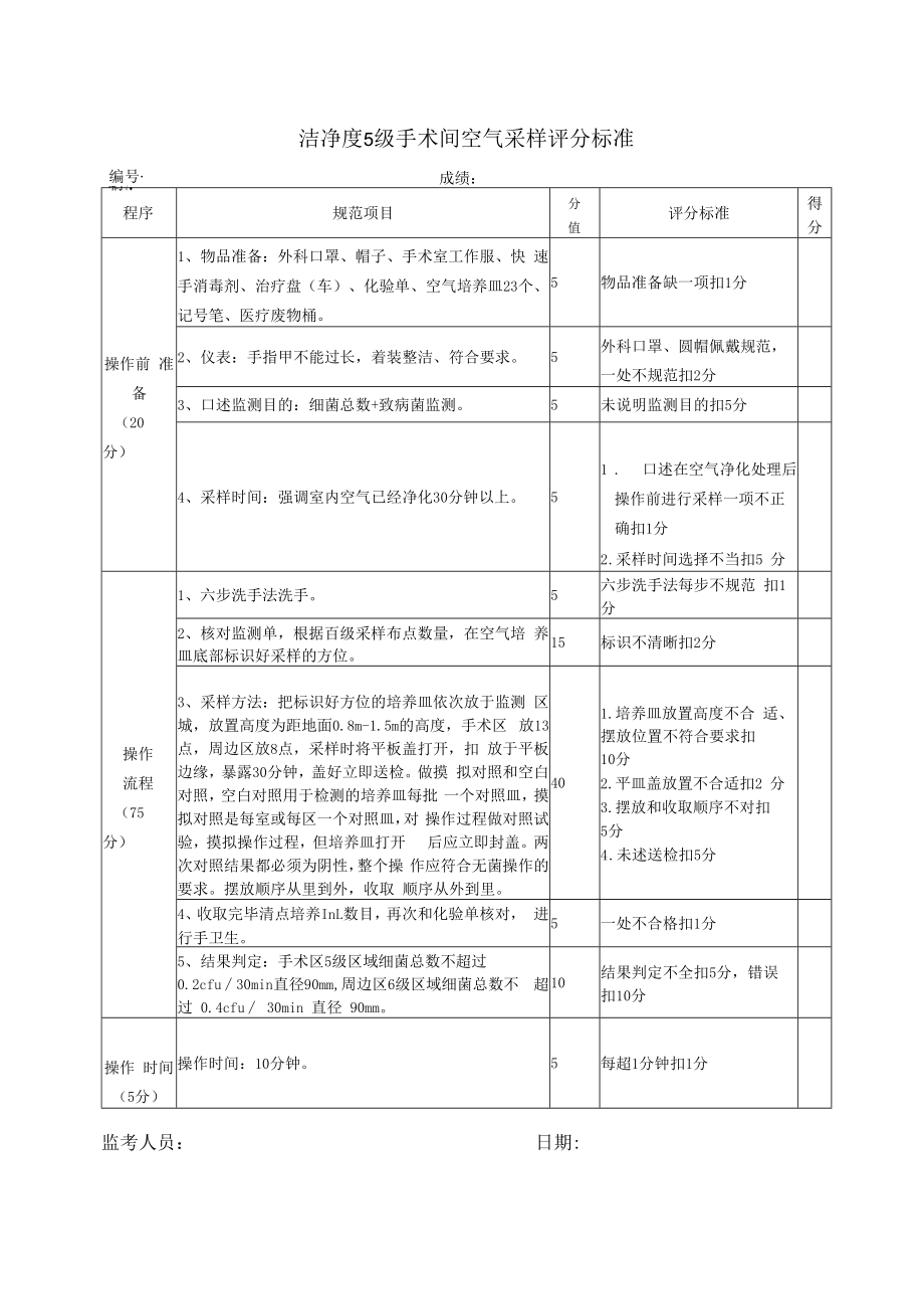 百级空气采样评分标准.docx_第1页