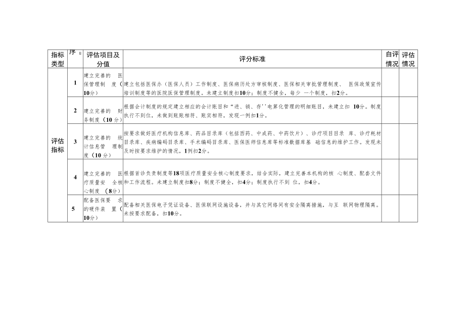 绍兴市医疗保障定点医疗机构评估表.docx_第2页