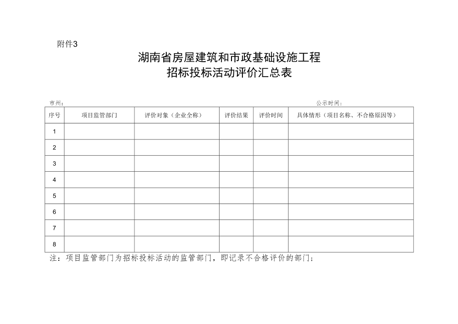 湖南省房屋建筑和市政基础设施工程招标投标活动评价告知书、评价表.docx_第3页