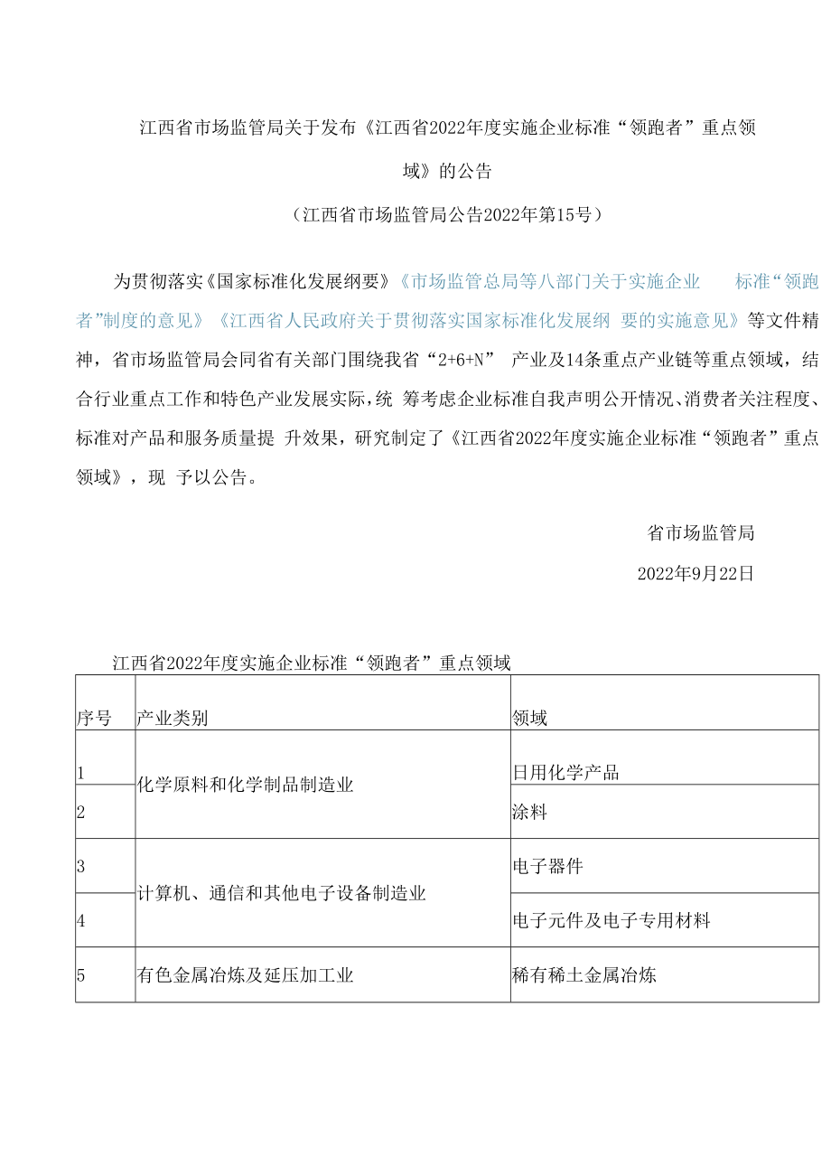 江西省市场监管局关于发布《江西省2022年度实施企业标准“领跑者”重点领域》的公告.docx_第1页