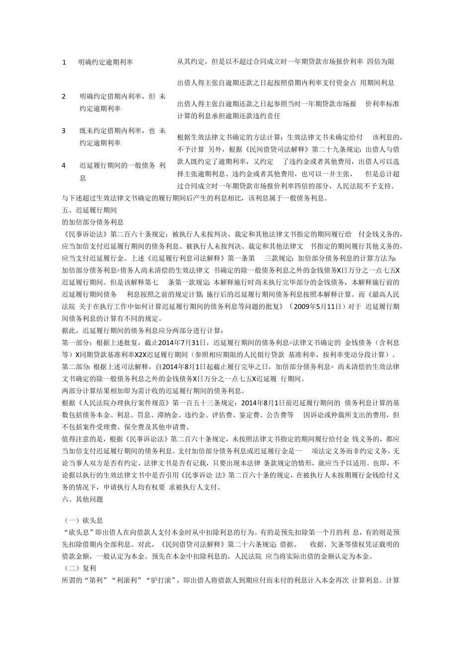 民间借贷纠纷利息核算标准及依据（2022版）.docx_第2页