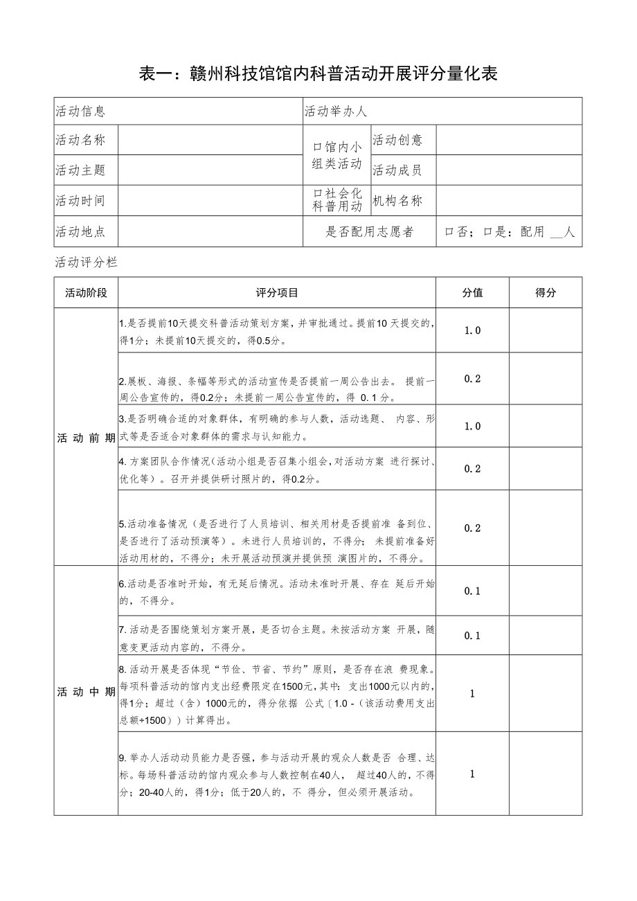 表一：赣州科技馆馆内科普活动开展评分量化表.docx_第1页