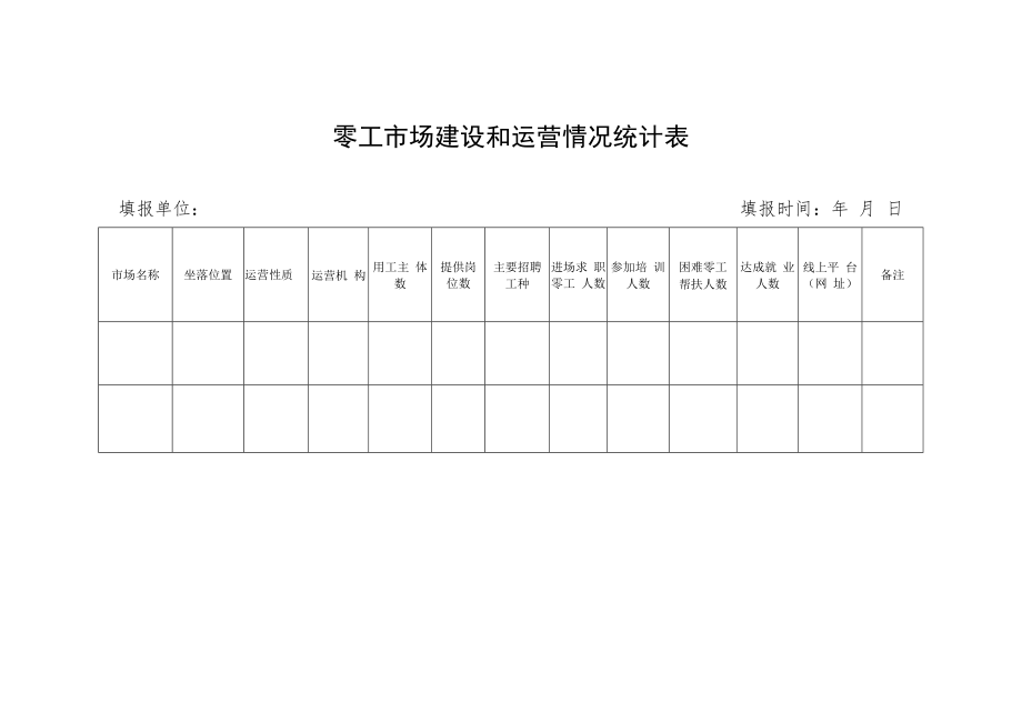 零工市场建设和运营情况统计表.docx_第1页