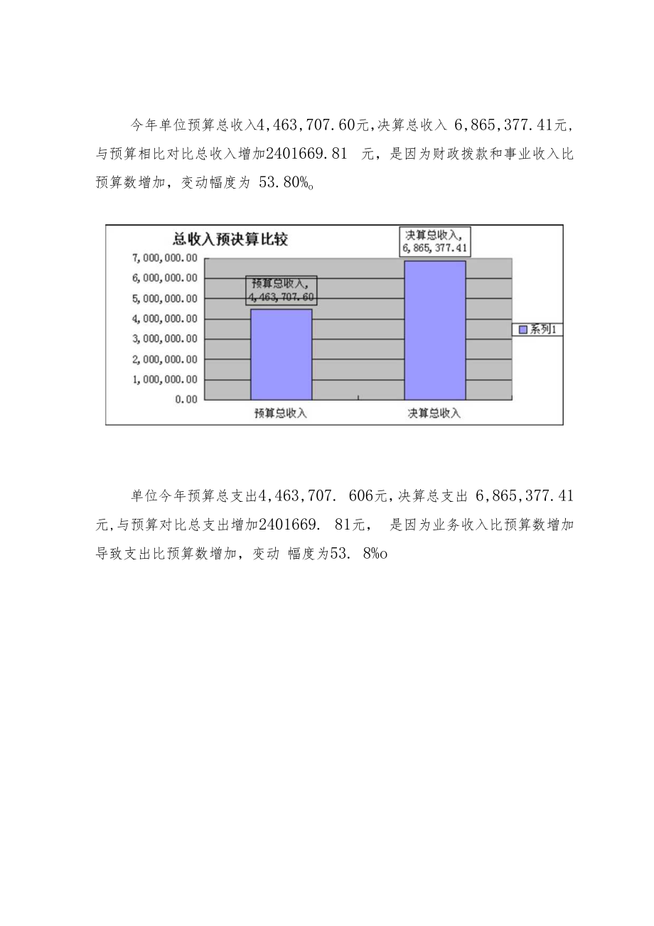 部门决算分析报告撰写提纲（部门用）.docx_第2页