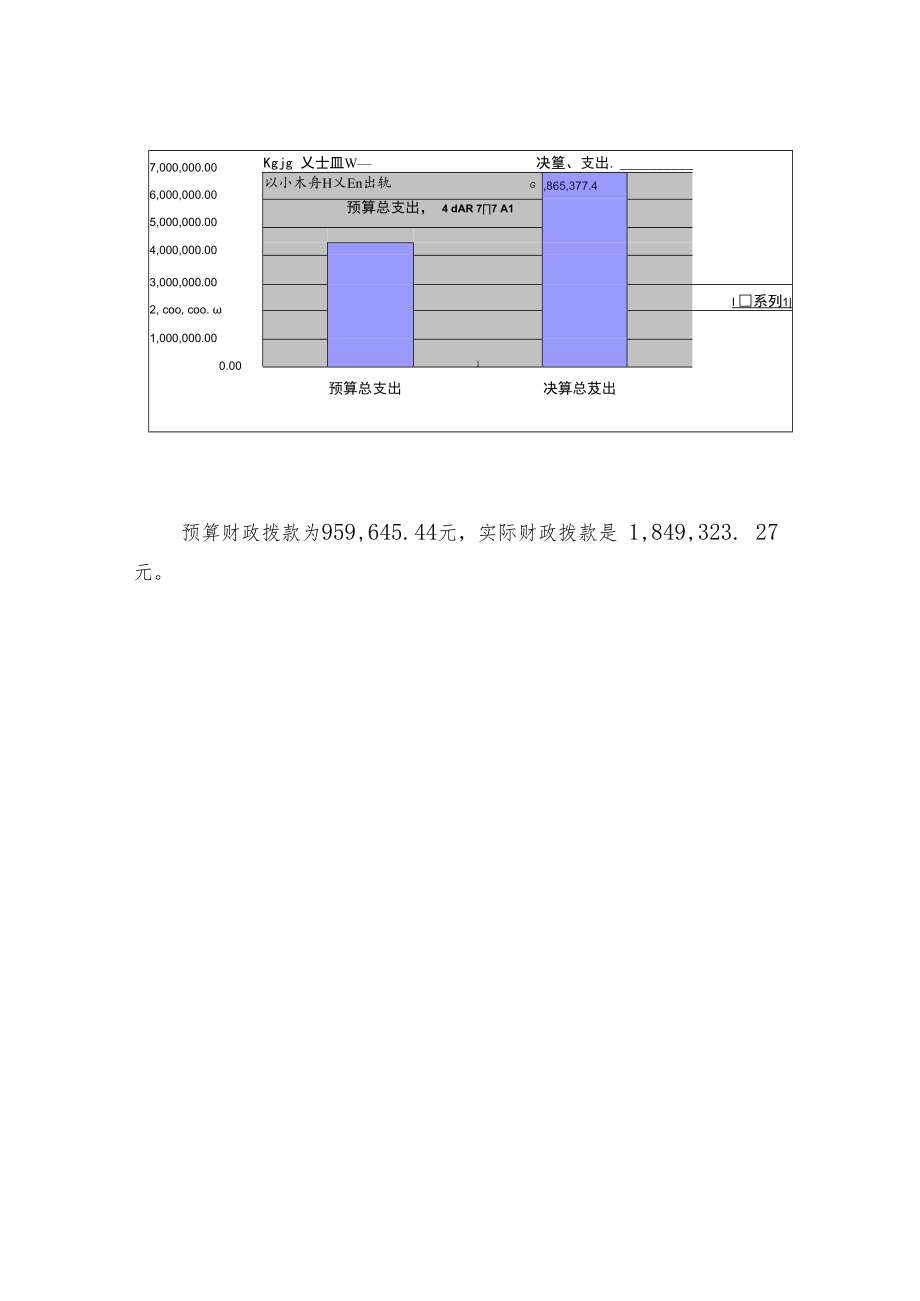 部门决算分析报告撰写提纲（部门用）.docx_第3页