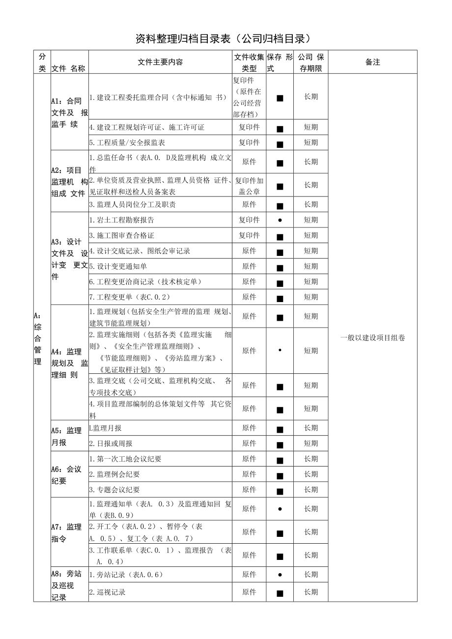 资料整理归档目录表(公司归档目录).docx_第1页