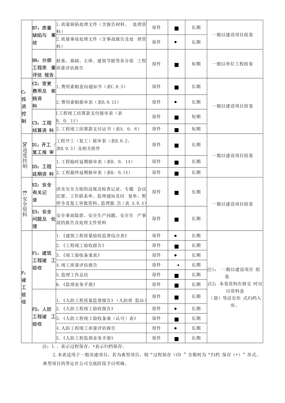 资料整理归档目录表(公司归档目录).docx_第3页