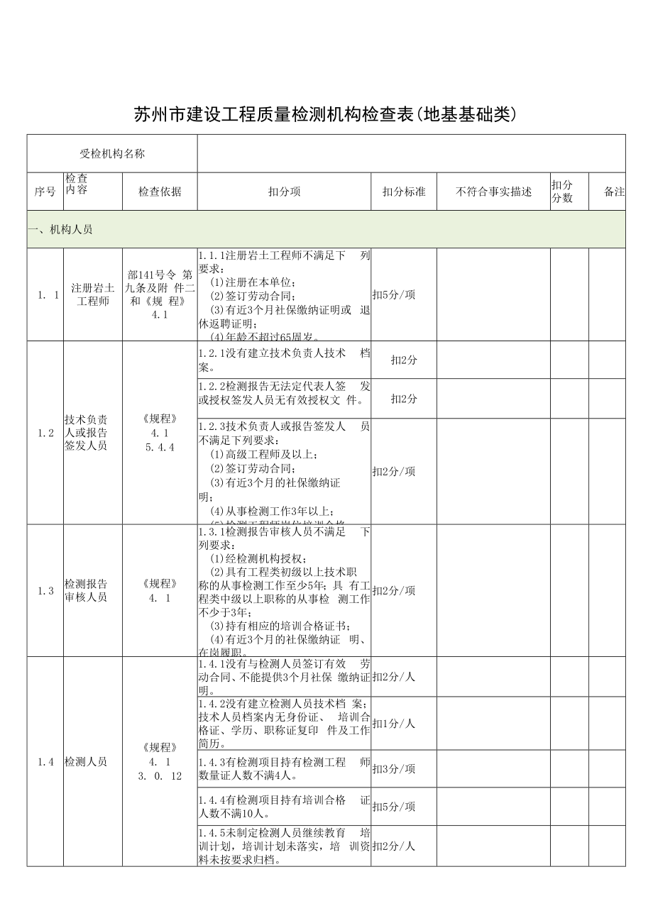 苏州市建设工程质量检测机构检查表地基基础类.docx_第2页