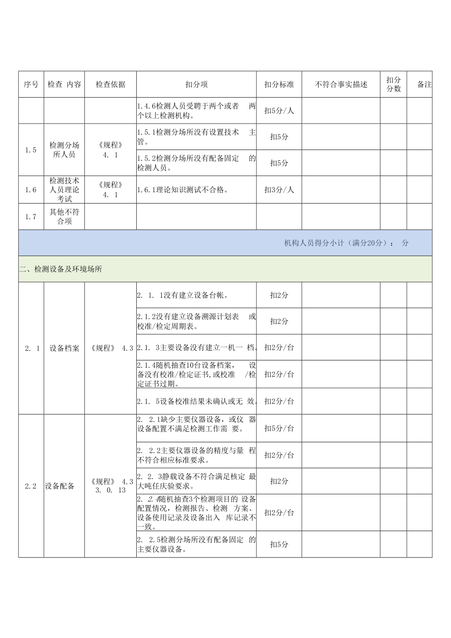 苏州市建设工程质量检测机构检查表地基基础类.docx_第3页