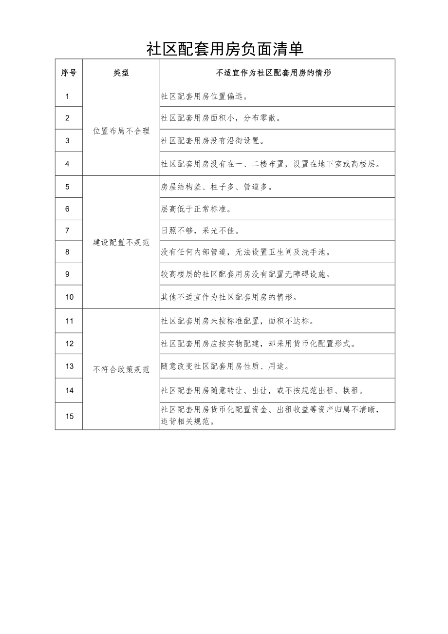 社区配用房套建设流程图.docx_第2页